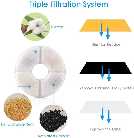 Automatic Pet Water Fountain – Fresh Water 24/7 for Cats & Dogs